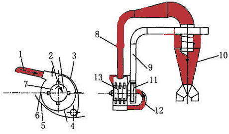 Multifunctional Straw Crusher 80-2000 KG/H Hammer Mill Machine